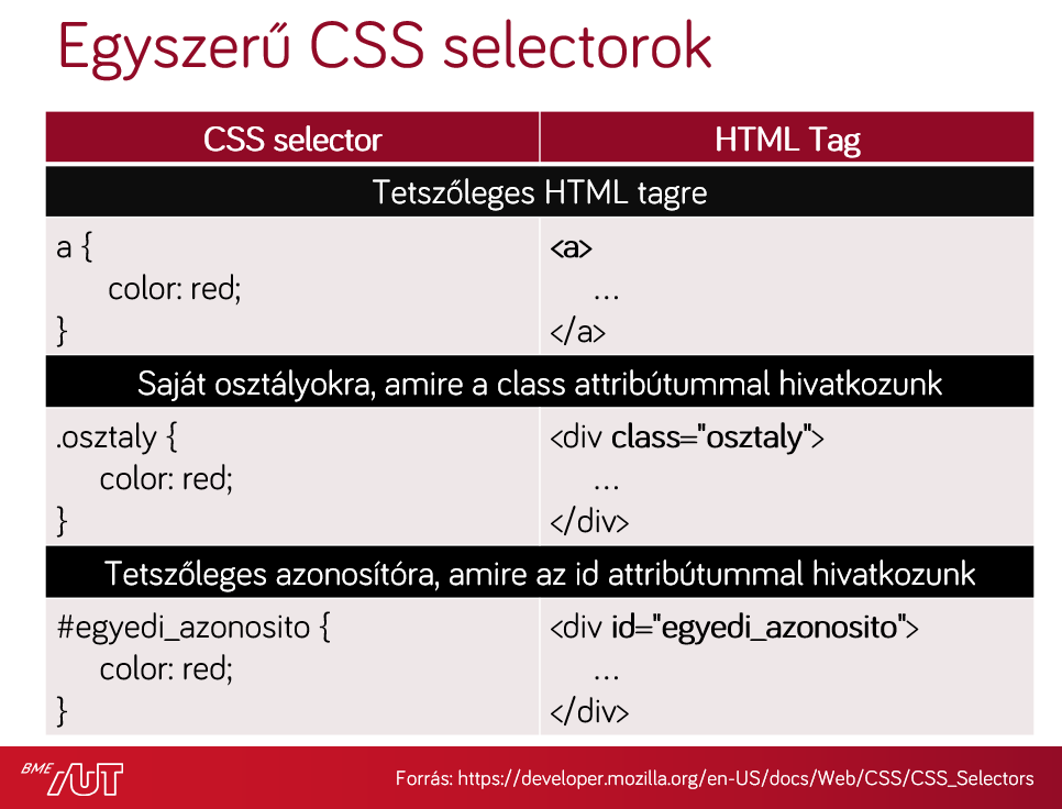 Egyszerű CSS selectorok